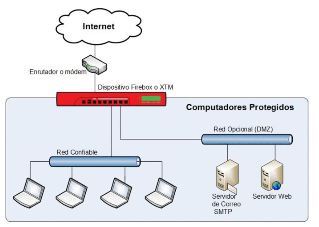 Servicios de Ciberseguridad para Empresas | Infofive